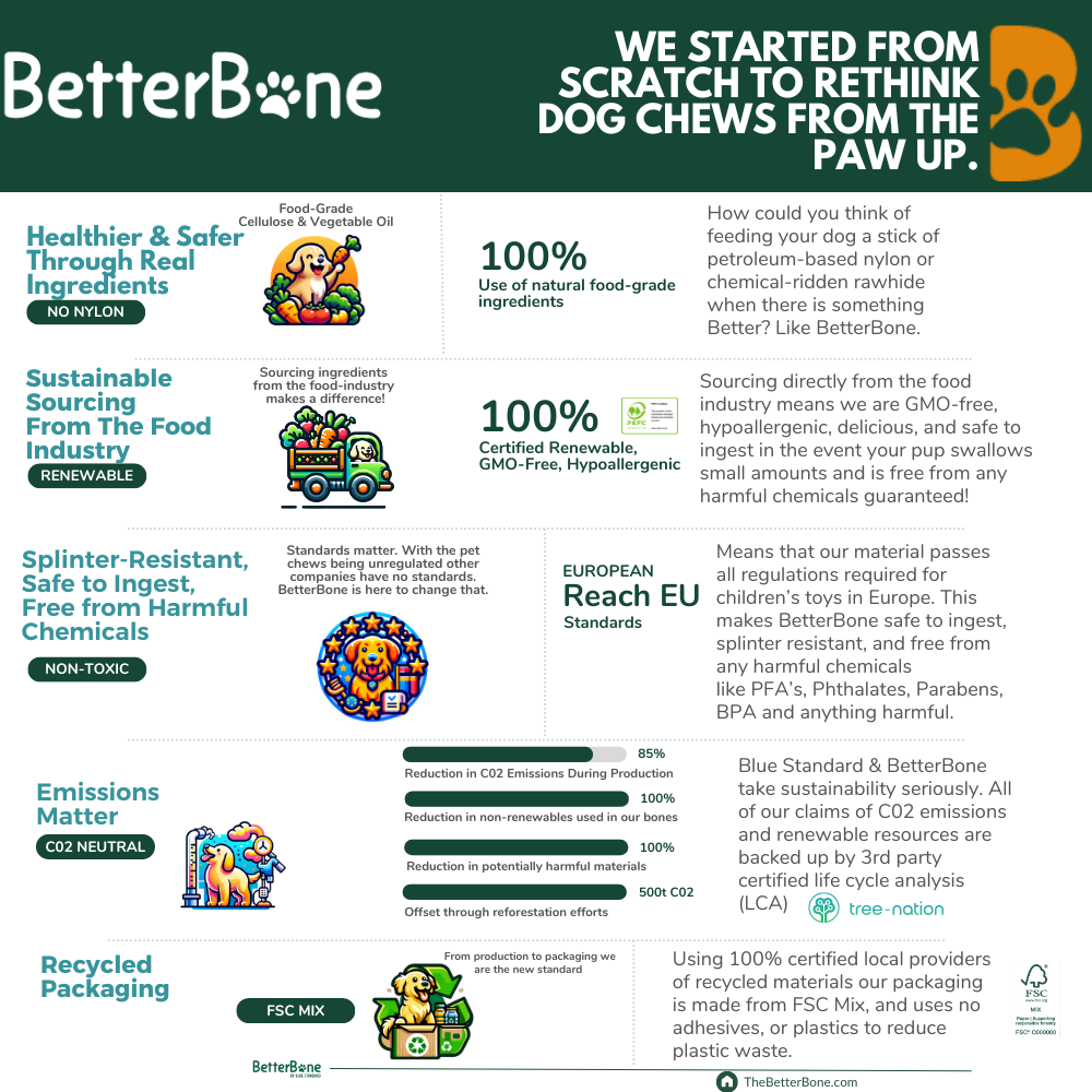 BetterBone Natural Dog Chews - BetterBone SOFT- All-Natural, Safer on Teeth, Sustainable