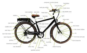 Image listing bike components